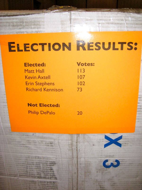 Election Results 1