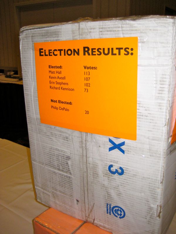 Election Results 2